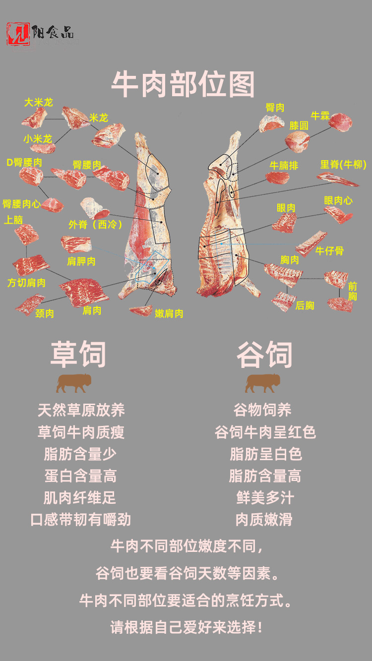 详情图4(牛肉部位说明）.png